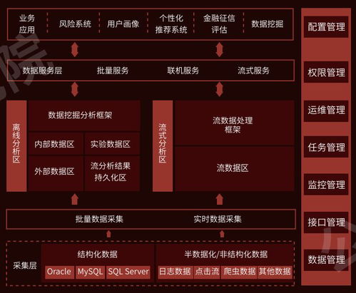 從數(shù)據(jù)倉庫搭建到BI報表落地 帆軟企業(yè)數(shù)據(jù)化建設知識地圖全覽及廊坊企業(yè)網(wǎng)站建設啟示