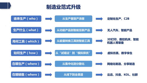 賦能未來 廊坊企業(yè)如何借助新基建東風，打造工業(yè)數(shù)智化與網(wǎng)站建設雙輪驅動新格局