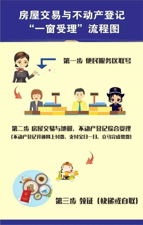 市不動產登記服務中心提速二手房交易登記，最快兩天辦結