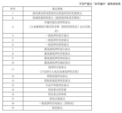 青島不動(dòng)產(chǎn)登記再升級(jí) 多項(xiàng)便民服務(wù)納入“全市通辦”體系