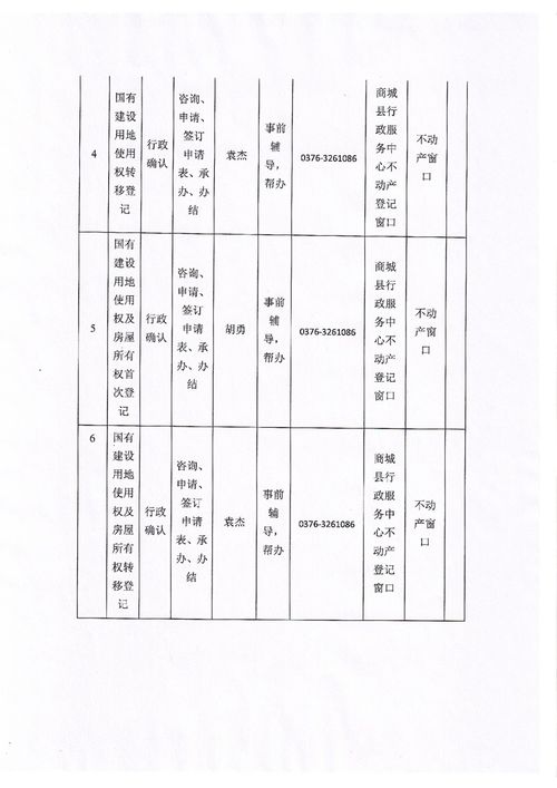 商城縣自然資源局 構(gòu)建“事前輔導(dǎo)+幫辦代辦”服務(wù)機(jī)制，提升不動(dòng)產(chǎn)登記代理服務(wù)效能