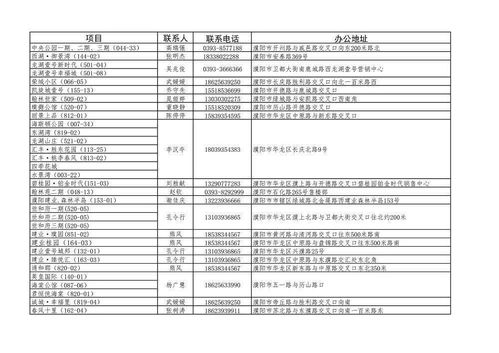 覆蓋全城 | 濮陽最新版不動產登記服務網點來了，快收藏